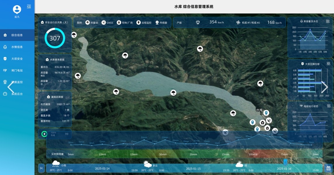 水库综合信息化系统
