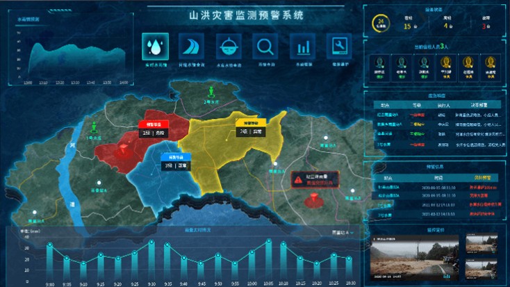 山洪灾害监测系统