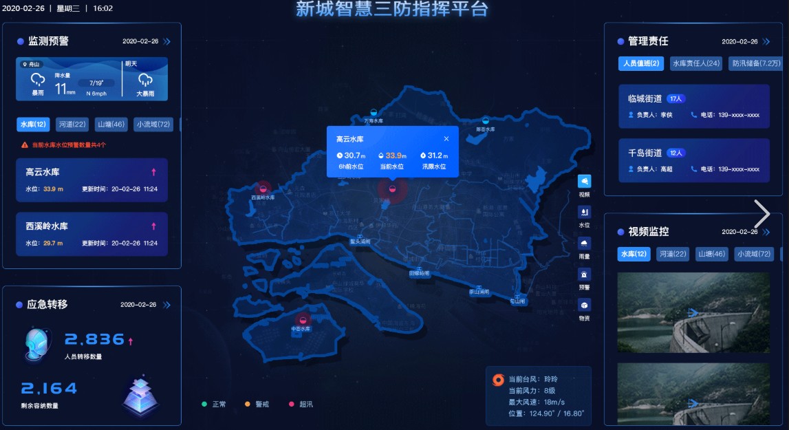 水务三防综合业务系统