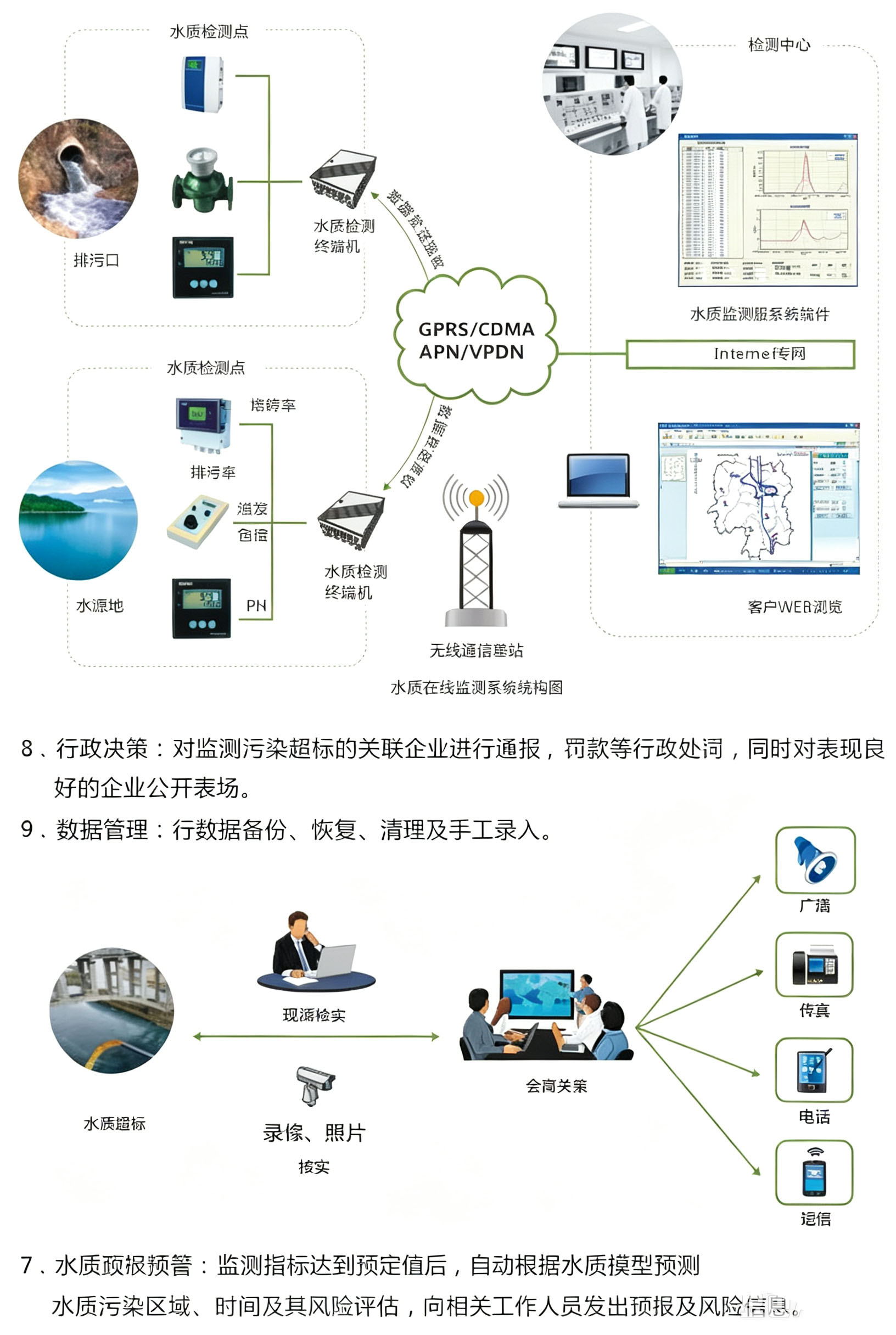 设置国内IP访问白名单.jpg